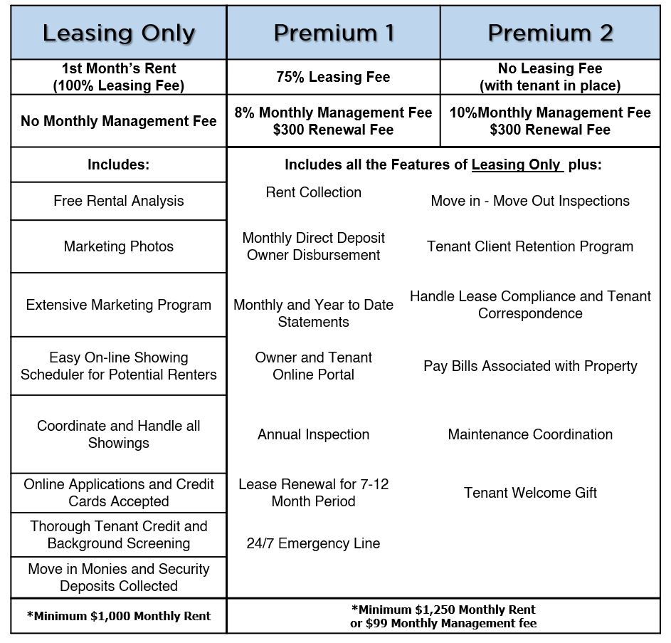 Prime pricing table image.